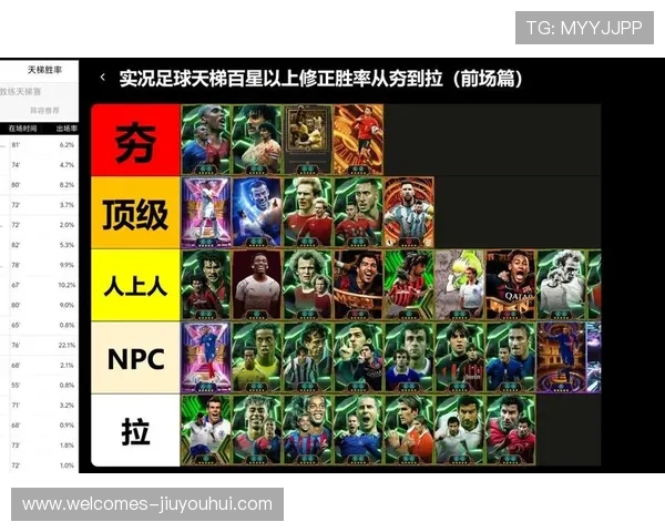 2025年实况足球游戏中顶级后腰球员排名分析与推荐